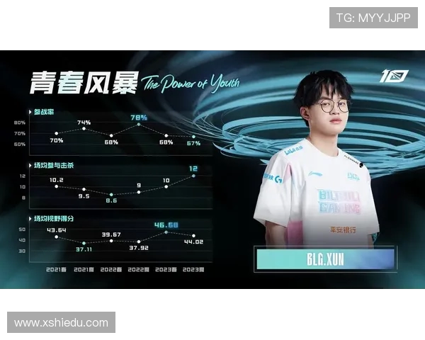 Xun打野核心战术思路全面解析助力团队节奏与胜利关键